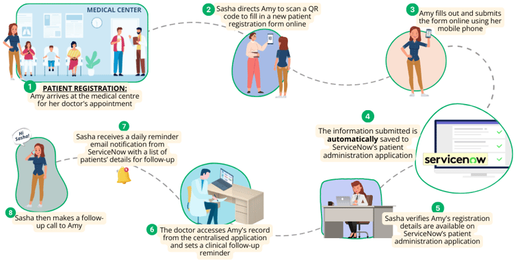 New Patient Administration Process with ServiceNow_02272024_Updated