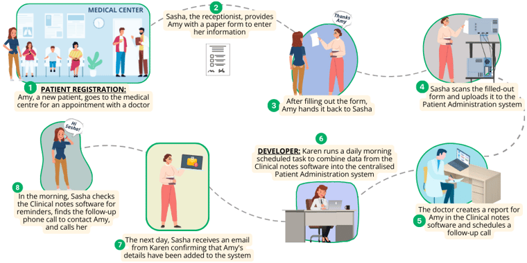 Old Patient Administration System_0222024_Updated