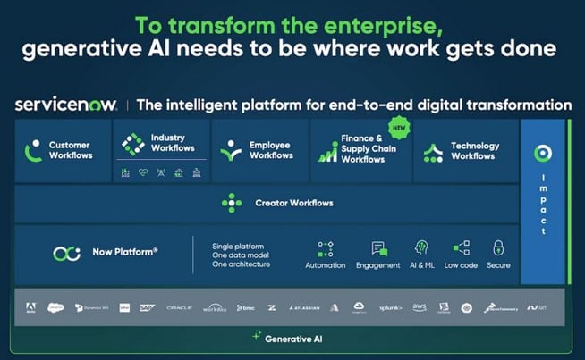 Transform enterprise with generative AI